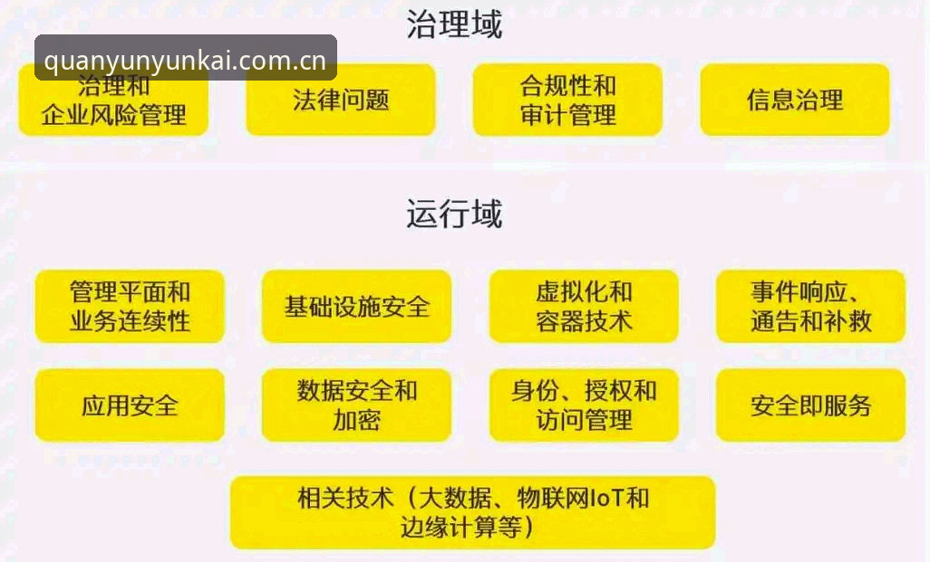 云开全站官网账户安全设置全攻略：从注册到防护的操作教程