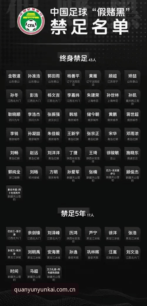 3大禁区雷区、65人禁足名单，云开全站用户必知的足球反腐真相