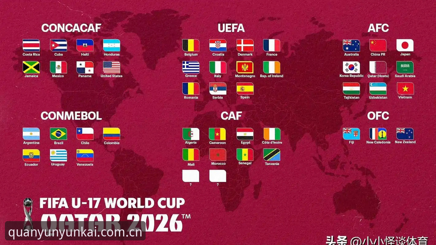 U17世界杯抽签结果详解：中国男足遭遇西班牙，女足硬碰美国
