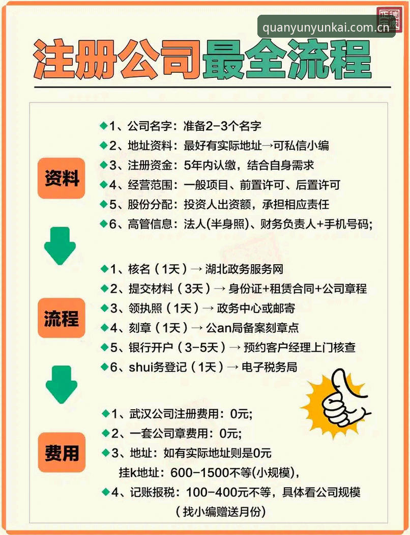 最新云开注册实用指南——老用户三步完成账号开通的必备知识